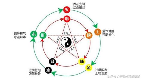 五行 形狀|李智光講風水：五行元素與形狀之間的關係